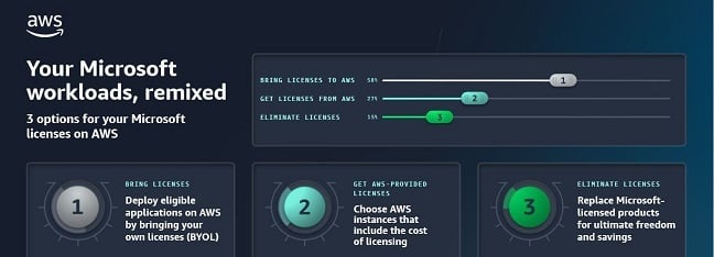 3 options for your Microsoft licenses on AWS