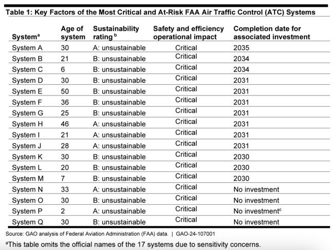 faa-critical-atc-systems